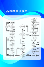 品质检验流程图