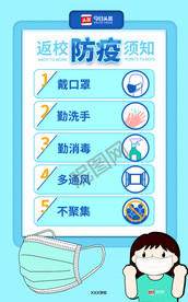 学校防疫海报 口罩