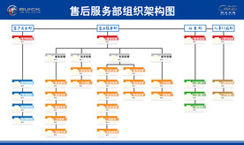 组织架构图