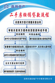 二手房按揭贷款流程