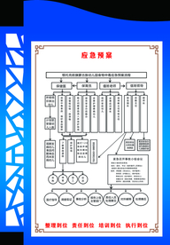 4D厨房应急预案