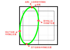 数字0书写