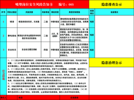 喷塑岗位安全风险告知卡