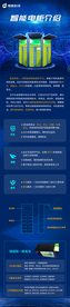 科技企业介绍长图（PSD高清）