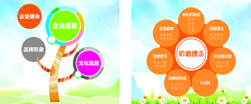 企业愿望  核心价值观