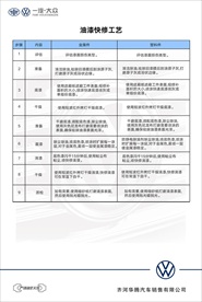 油漆快修工艺展板