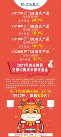 投资理财展架