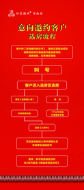 选房流程