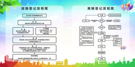 结婚离婚登记流程图
