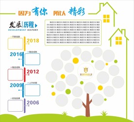 幼儿园发展历程