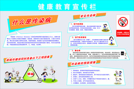 健康宣传栏