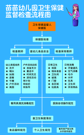 喵喵幼儿园