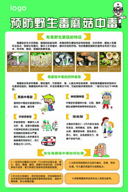 预防蘑菇中毒