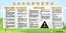危险废物宣传栏