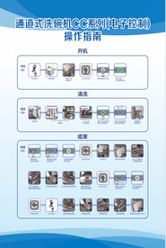 洗碗机操作流程