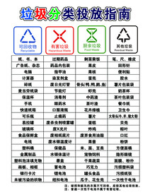 垃圾分类详细表格