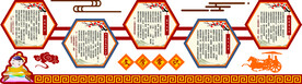 校园传统文化