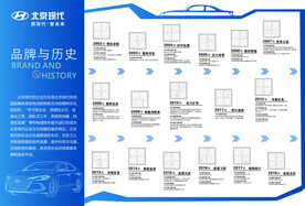 北京现代历史
