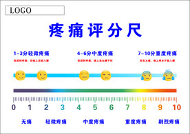 医院疼痛评分尺