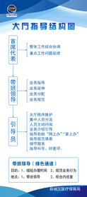 大厅引导图