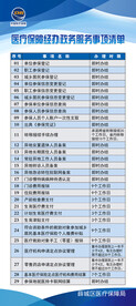 医疗保障政务