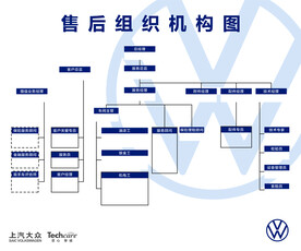 组织架构图
