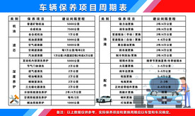 车辆保养项目周期表