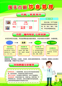 手术期饮食管理