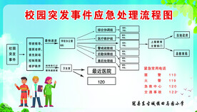 校园突发事件应急处理流程图