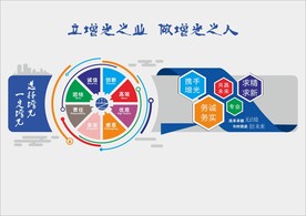广告公司文化