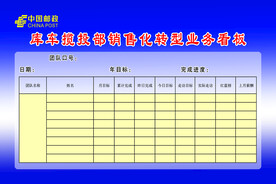 邮政揽投业务看板