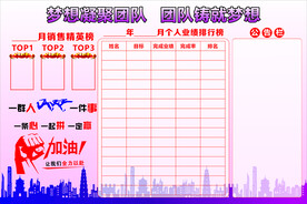 业绩排行榜