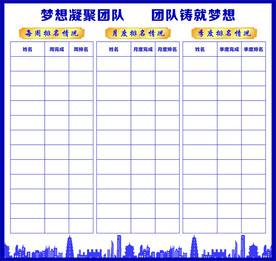业绩排行榜