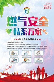 燃气安全
