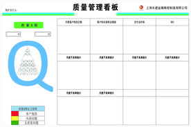 质量管理看板