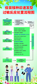 疫苗接种后速发型过敏反应处置流