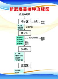 预防接种流程图