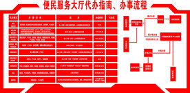 便民服务大厅代办指南 办事流程