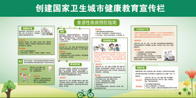 创建国家卫生城市健康教育宣传栏