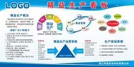 精益生产看板生产管理看板