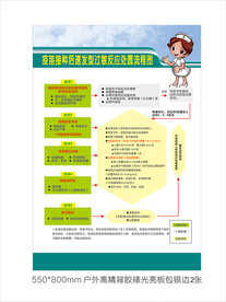 疫苗接种过敏反应处置流程