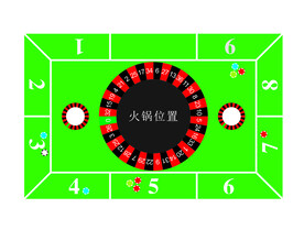 大转轮火锅桌面