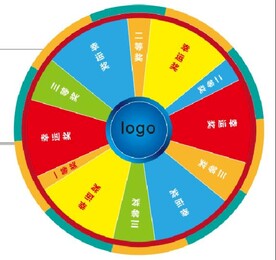 转盘 抽奖 彩色