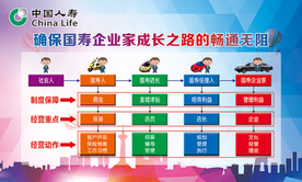 企业家成长之路