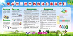 垃圾分类宣传栏