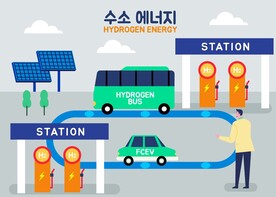 环保新能源插画