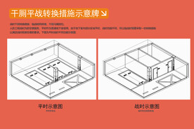 人防工程干厕平站转换制度牌