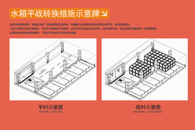 人防工程水箱平站转换制度牌