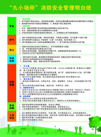 九小场所消防安全管理明白纸