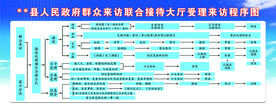 信访工作流程